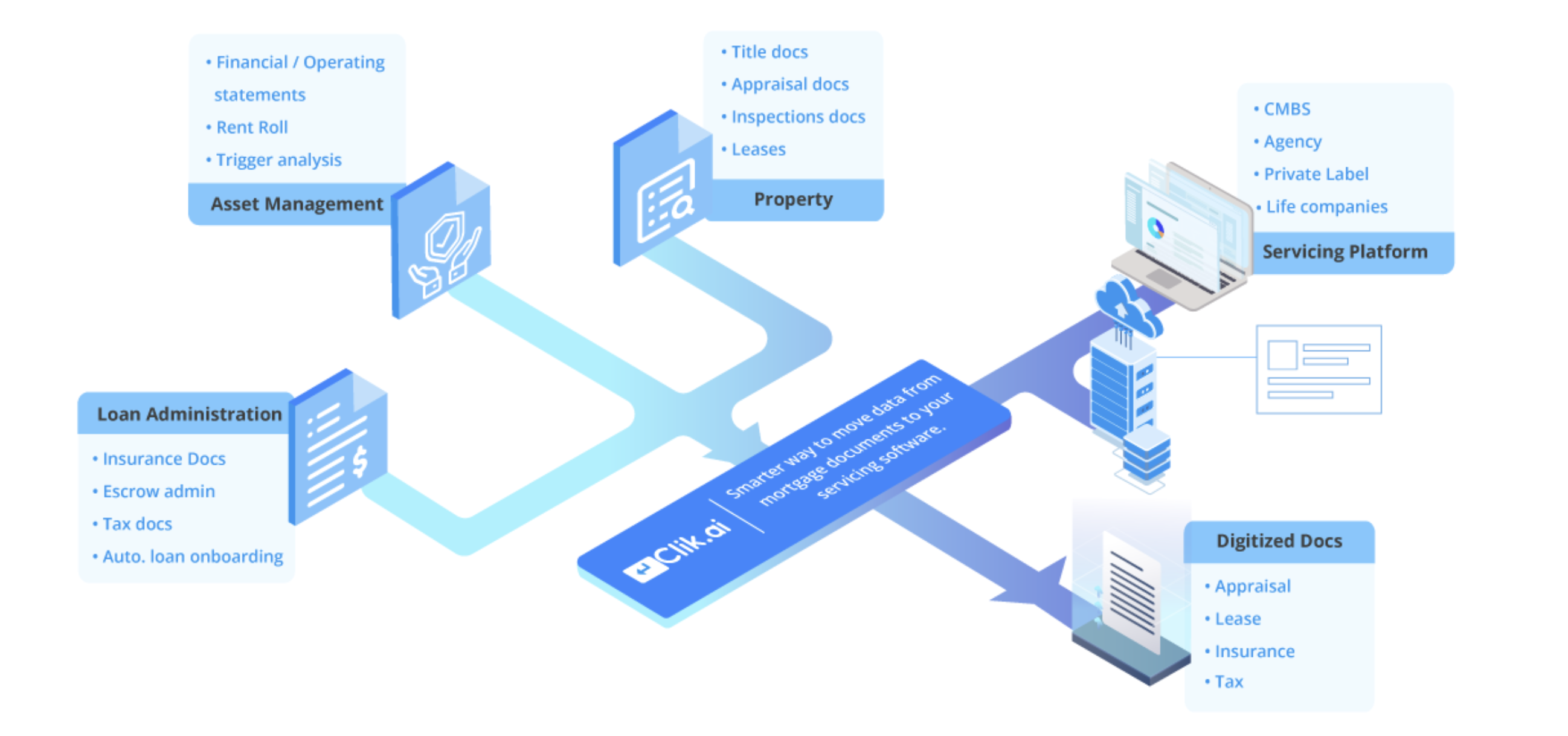 Loan Onboarding Workflow